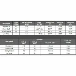 Power Team SPX Hydraulic Oil Standard Grade 215 ASTM 2.5 Gallon 9638 5 Power Team SPX Hydraulic Oil Standard Grade 215 ASTM 2.5 Gallon 9638 -Power Team SPX Sales 17681 2 wumkfkei4zsrzryx