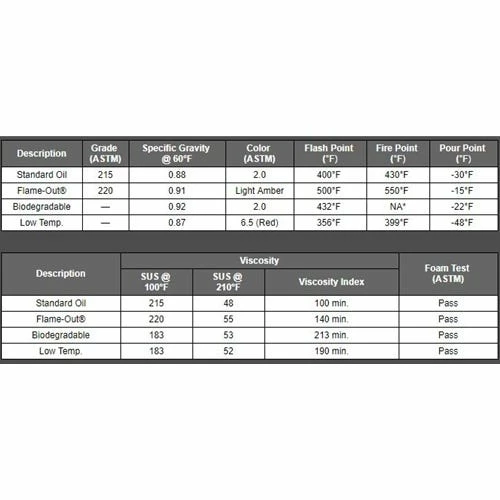 Power Team SPX Hydraulic Oil Standard Grade 215 ASTM 2.5 Gallon 9638 3 Power Team SPX Hydraulic Oil Standard Grade 215 ASTM 2.5 Gallon 9638 - Image 3