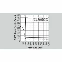 Power Team SPX Power Team Single-Acting Gasoline Hydraulic Pump PG553 5 Power Team SPX Power Team Single-Acting Gasoline Hydraulic Pump PG553 -Power Team SPX Sales 758 3 szsduk5xkbmyj6in