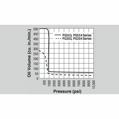 Power Team SPX Power Team Single-Acting Gasoline Hydraulic Pump PG553 3 Power Team SPX Power Team Single-Acting Gasoline Hydraulic Pump PG553 - Image 3