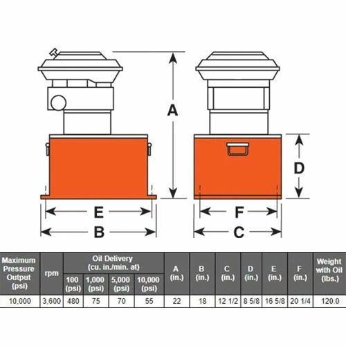 Power Team SPX Power Team Double-Acting Gasoline Hydraulic Pump PG554 2 Power Team SPX Power Team Double-Acting Gasoline Hydraulic Pump PG554 - Image 2